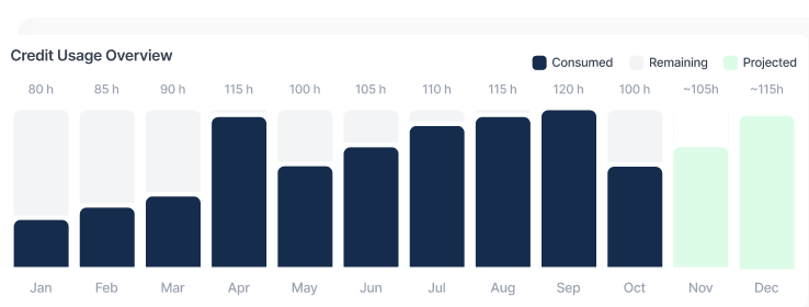 Credit chart placeholder