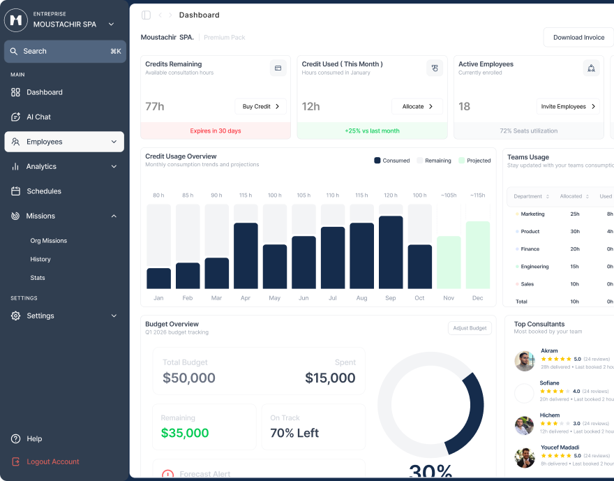 Performance hub dashboard placeholder